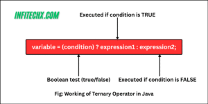 Ternary operator in Java